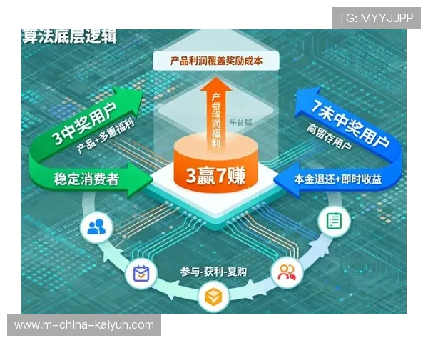 体育社交化电商整合，实现粉丝与品牌双赢