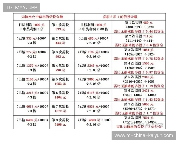 赛事竞彩综合指南:多项目投注的实战技巧,竞彩投资攻略 赛事竞彩综合指南:多项目投注的实战技巧,竞彩投资攻略