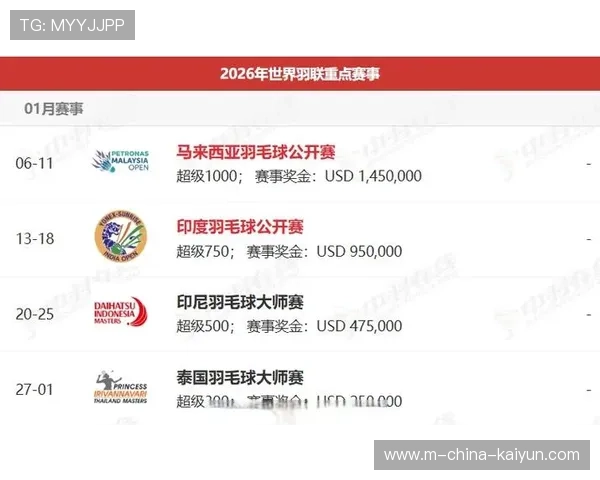 2026年羽毛球全国青训练营教学评估体系第40期数据发布,2021全国青年羽毛球赛事 2026年羽毛球全国青训练营教学评估体系第40期数据发布,2021全国青年羽毛球赛事